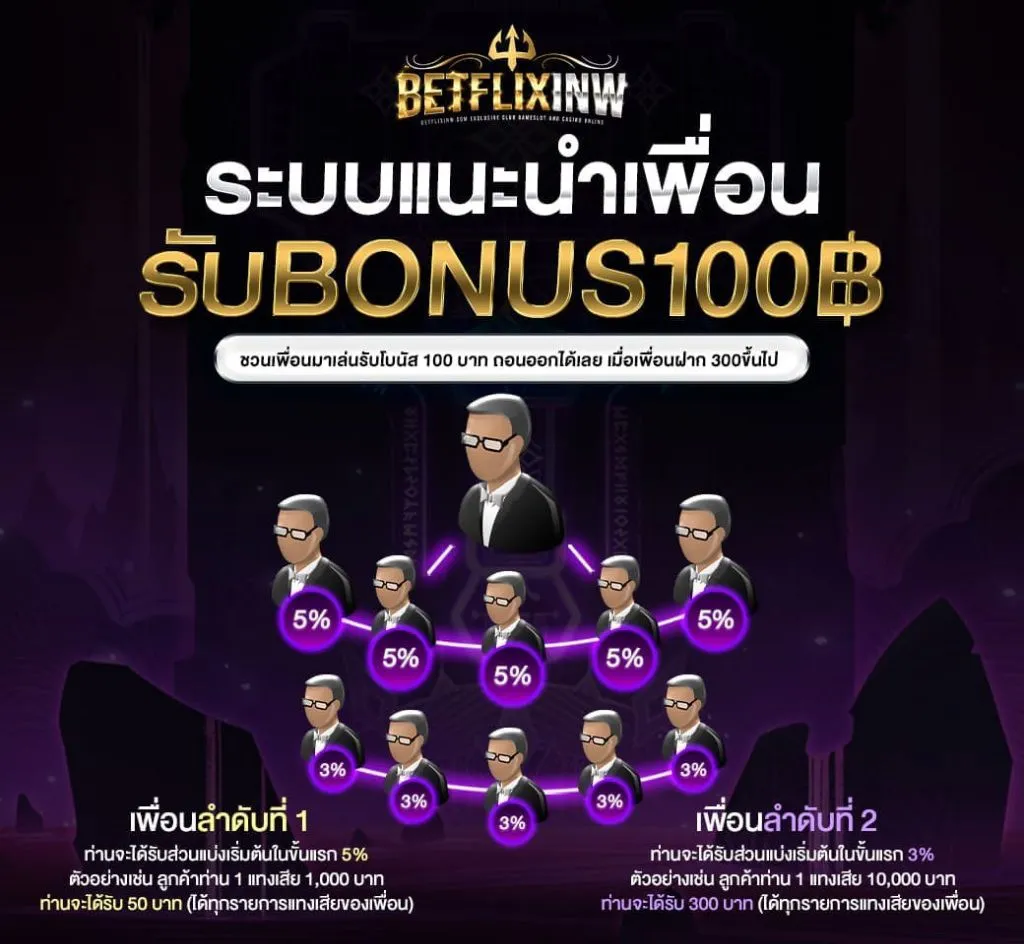 BETFLIXINW-โปรแนะนำเพื่อน